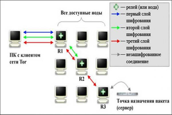 Кракен через тор браузер