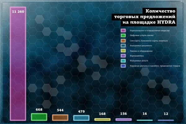 Не приходят деньги на кракен