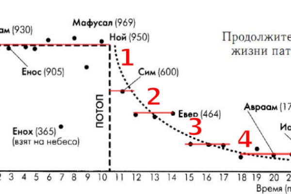 Кракен настоящий сайт